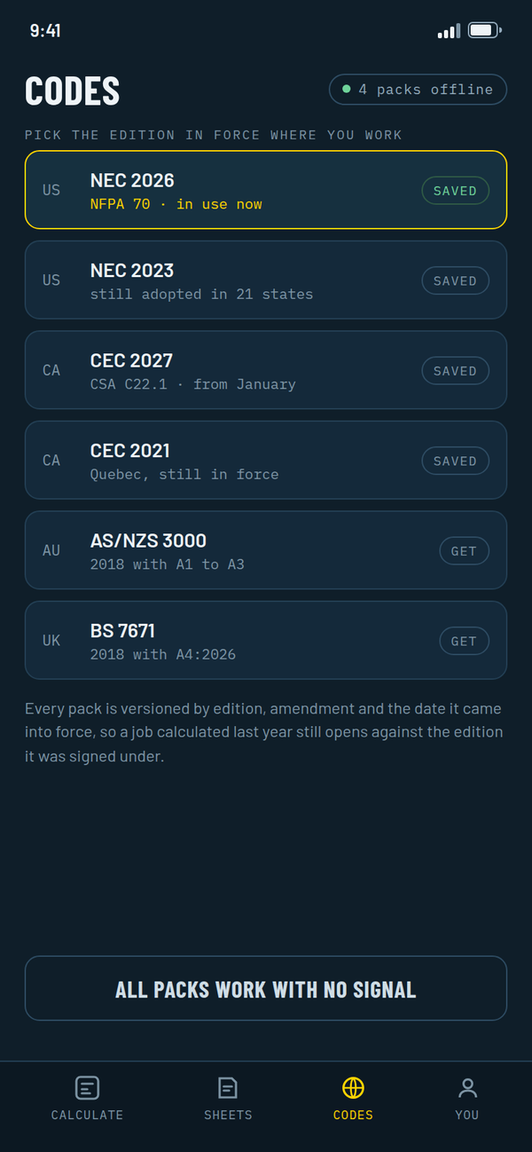 Codes screen listing NEC 2026, NEC 2023, CEC 2027, CEC 2021, AS/NZS 3000 and BS 7671 as downloadable packs